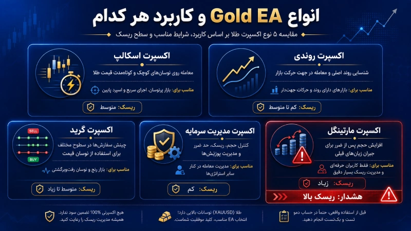 انواع اکسپرت طلا