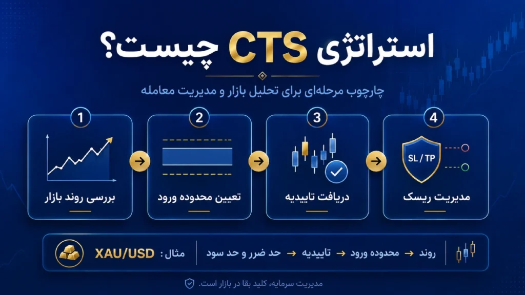 استراتژی CTS