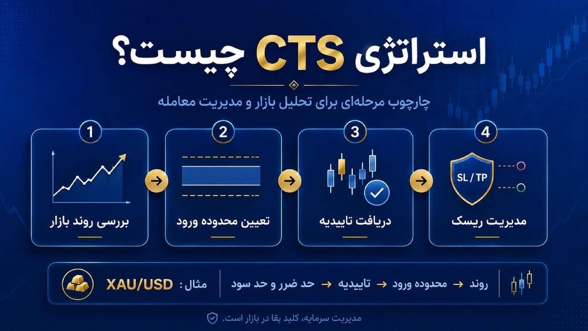 استراتژی CTS