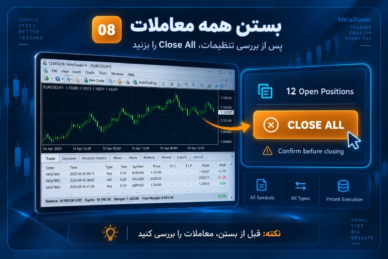بستن همه معاملات در متاتریدر با Close All