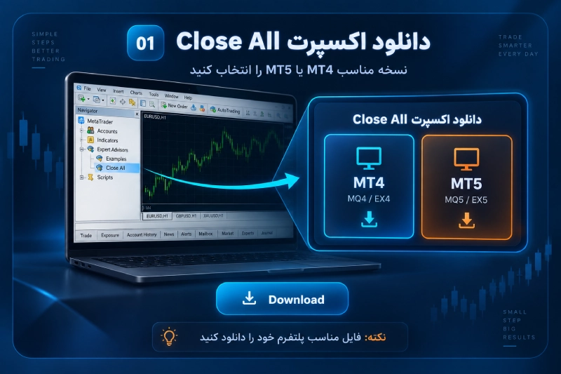 دانلود اکسپرت Close All برای متاتریدر 4 و 5 با انتخاب نسخه MT4 یا MT5