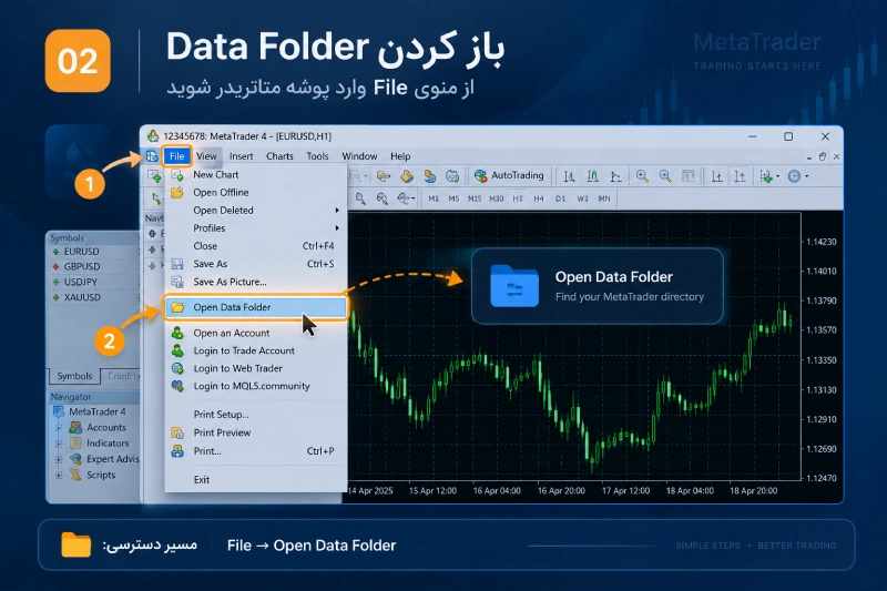 آموزش باز کردن Data Folder در متاتریدر از مسیر File و Open Data Folder