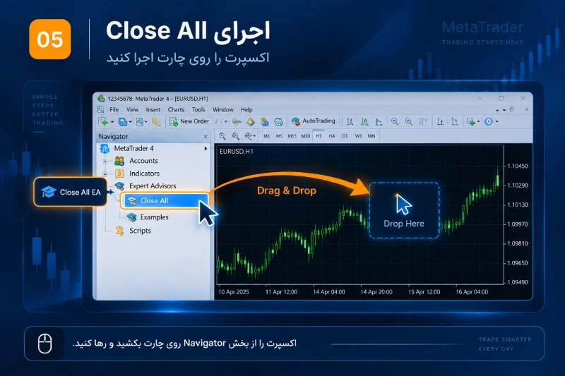آموزش اجرای اکسپرت Close All روی چارت متاتریدر