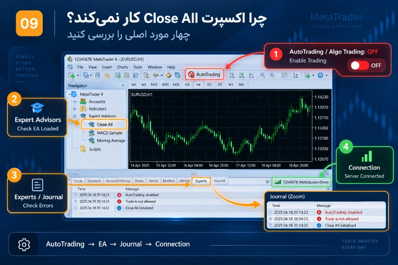 دلایل کار نکردن اکسپرت بستن همه معاملات در متاتریدر