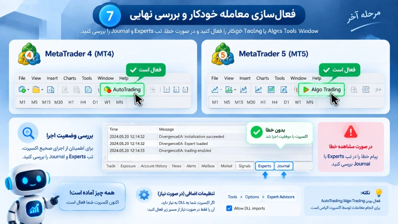 آموزش فعال کردن AutoTrading اکسپرت واگرایی و بررسی خطاها در تب Experts و Journal متاتریدر