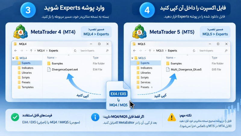 آموزش مرحله ۳ و ۴ نصب اکسپرت واگرایی؛ انتقال فایل به پوشه MQL4/Experts یا MQL5/Experts در متاتریدر